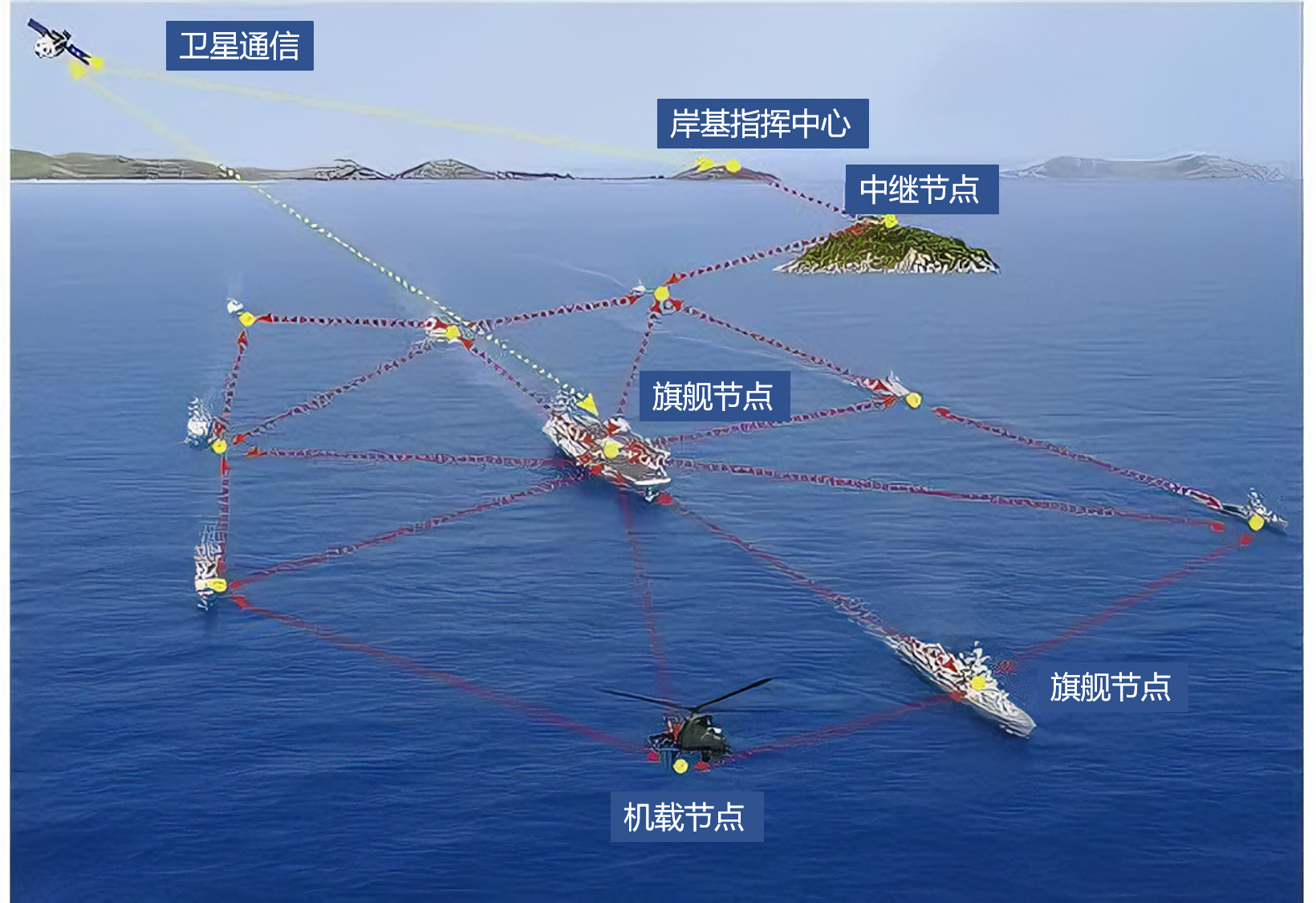 军舰拓扑图 拷贝.jpg